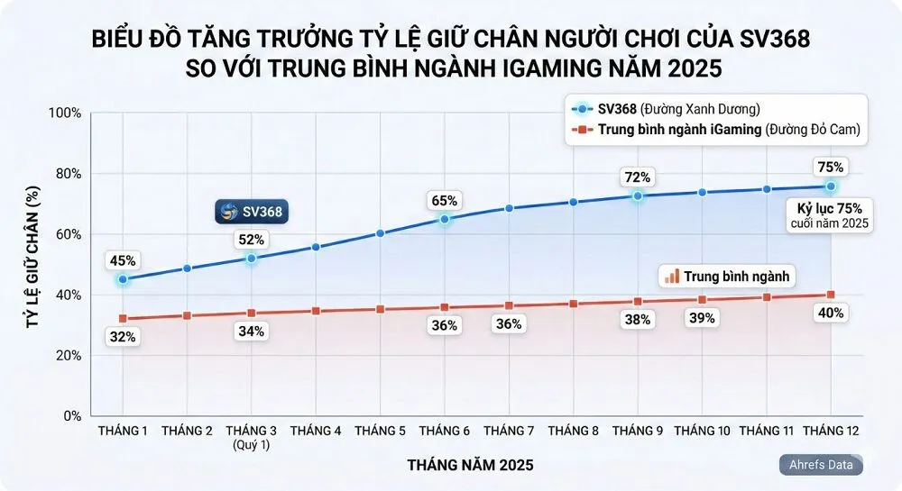 bieu-do-tang-truong-sv368