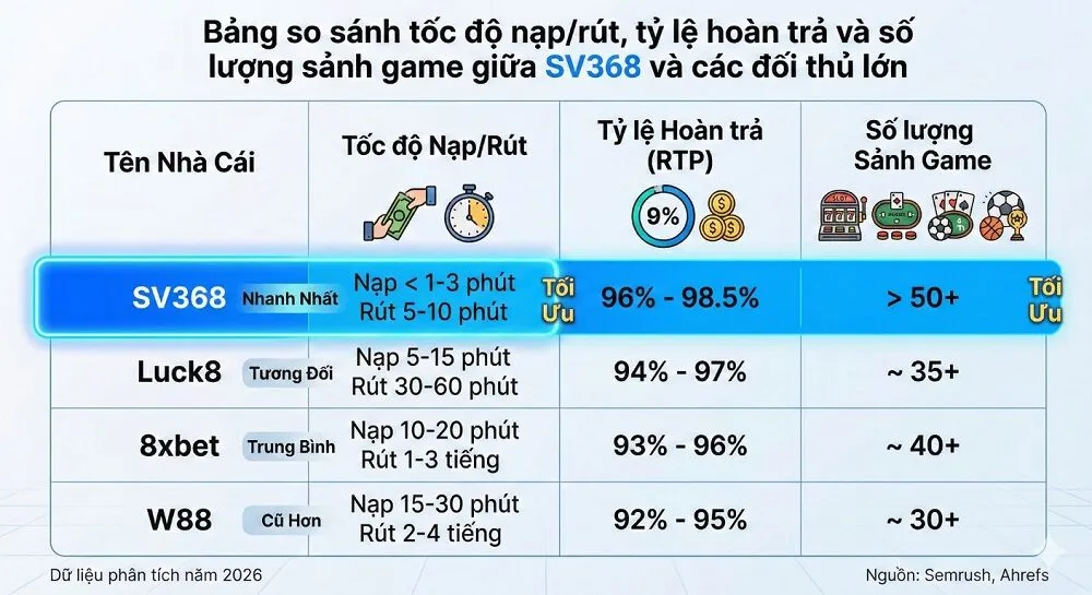 toc-do-nap-rut-sv368